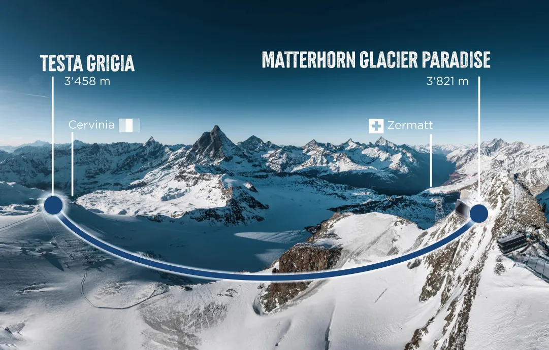 Mappa  cabinovia Matterhorn glacier ride II