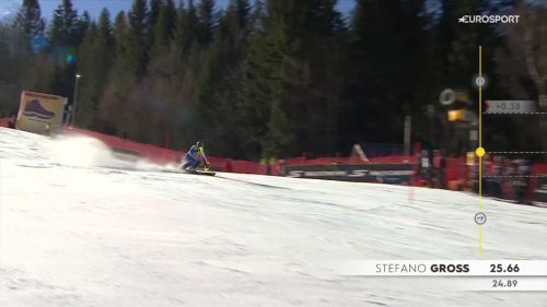 Stefano gross vede la top ten: guarda la prova del miglior azzurro