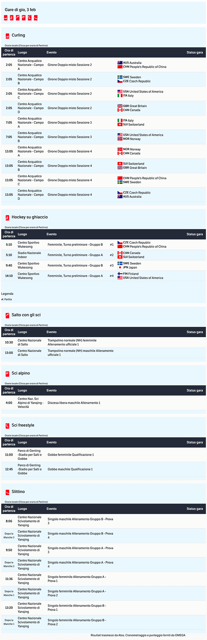 Calendario Olimpiadi Invernali  Pechino 2022 2022-02-03