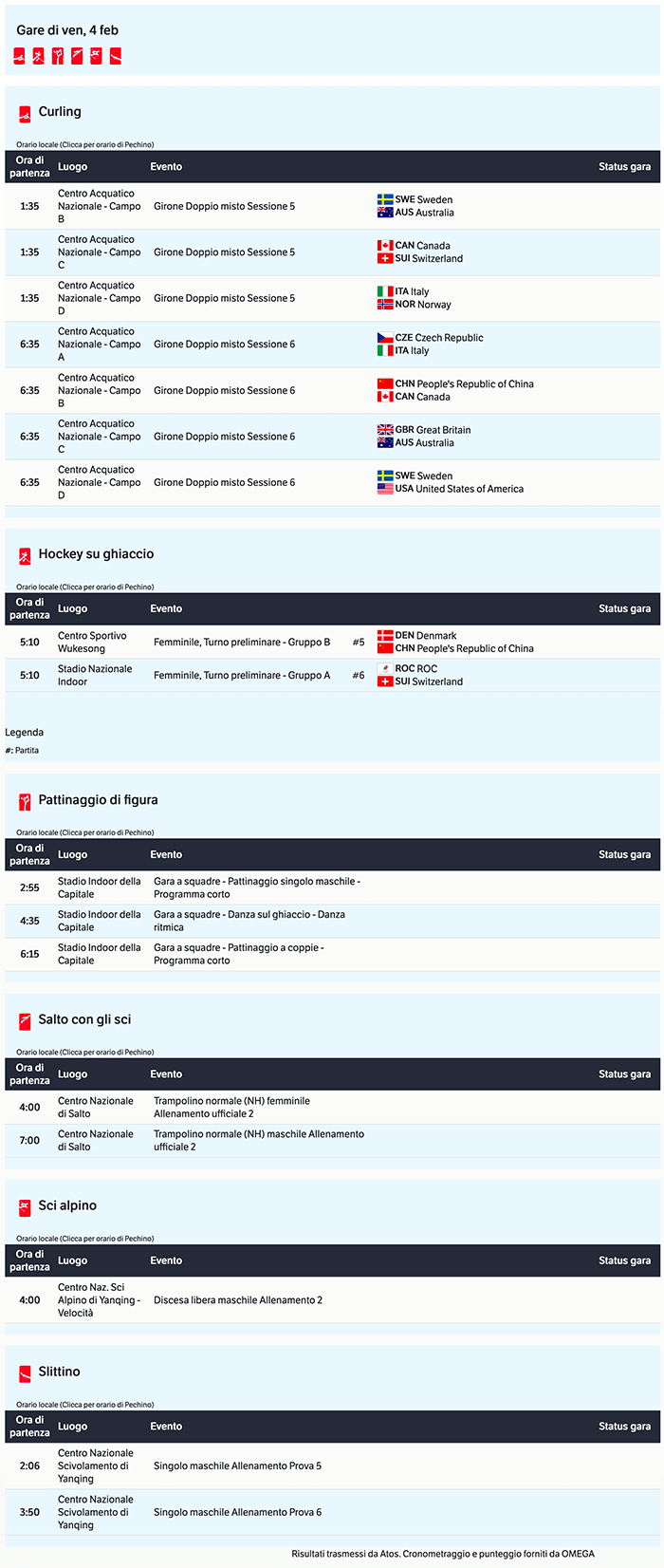 Calendario Olimpiadi Invernali  Pechino 2022 2022-02-04