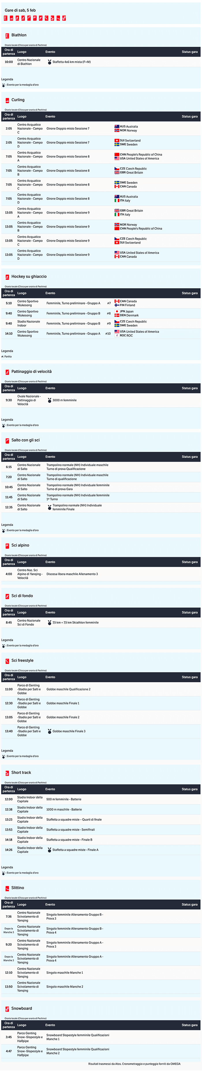 Calendario Olimpiadi Invernali  Pechino 2022 2022-02-05