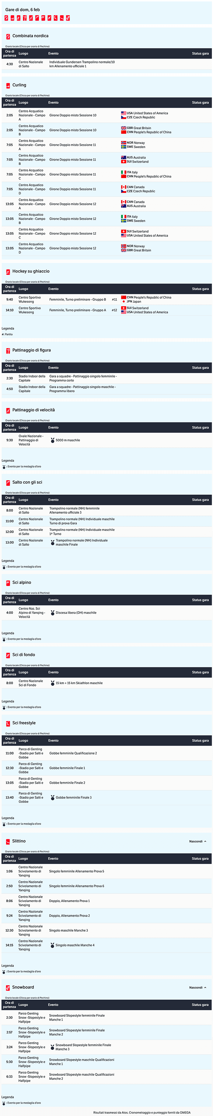 Calendario Olimpiadi Invernali  Pechino 2022 2022-02-06