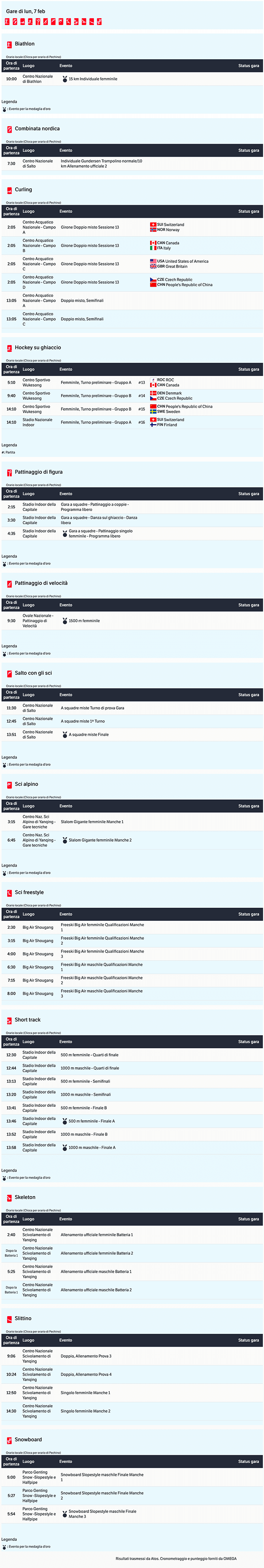 Calendario Olimpiadi Invernali  Pechino 2022 2022-02-07