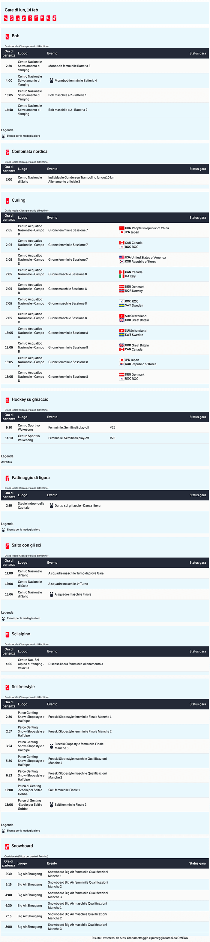 Calendario Olimpiadi Invernali  Pechino 2022 2022-02-14