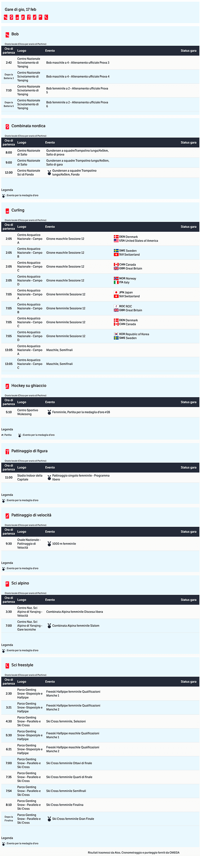 Calendario Olimpiadi Invernali  Pechino 2022 2022-02-17